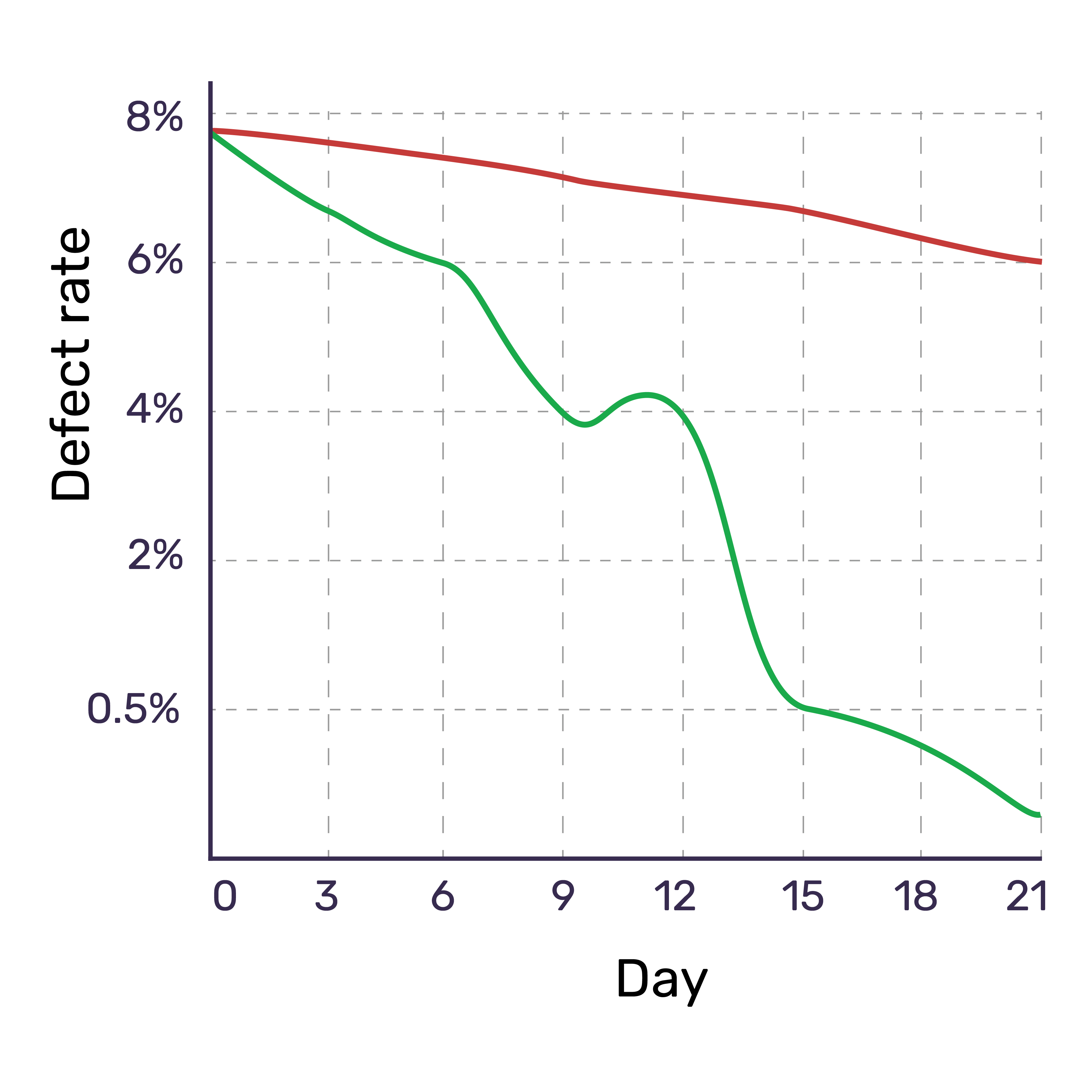 faster time-to-market